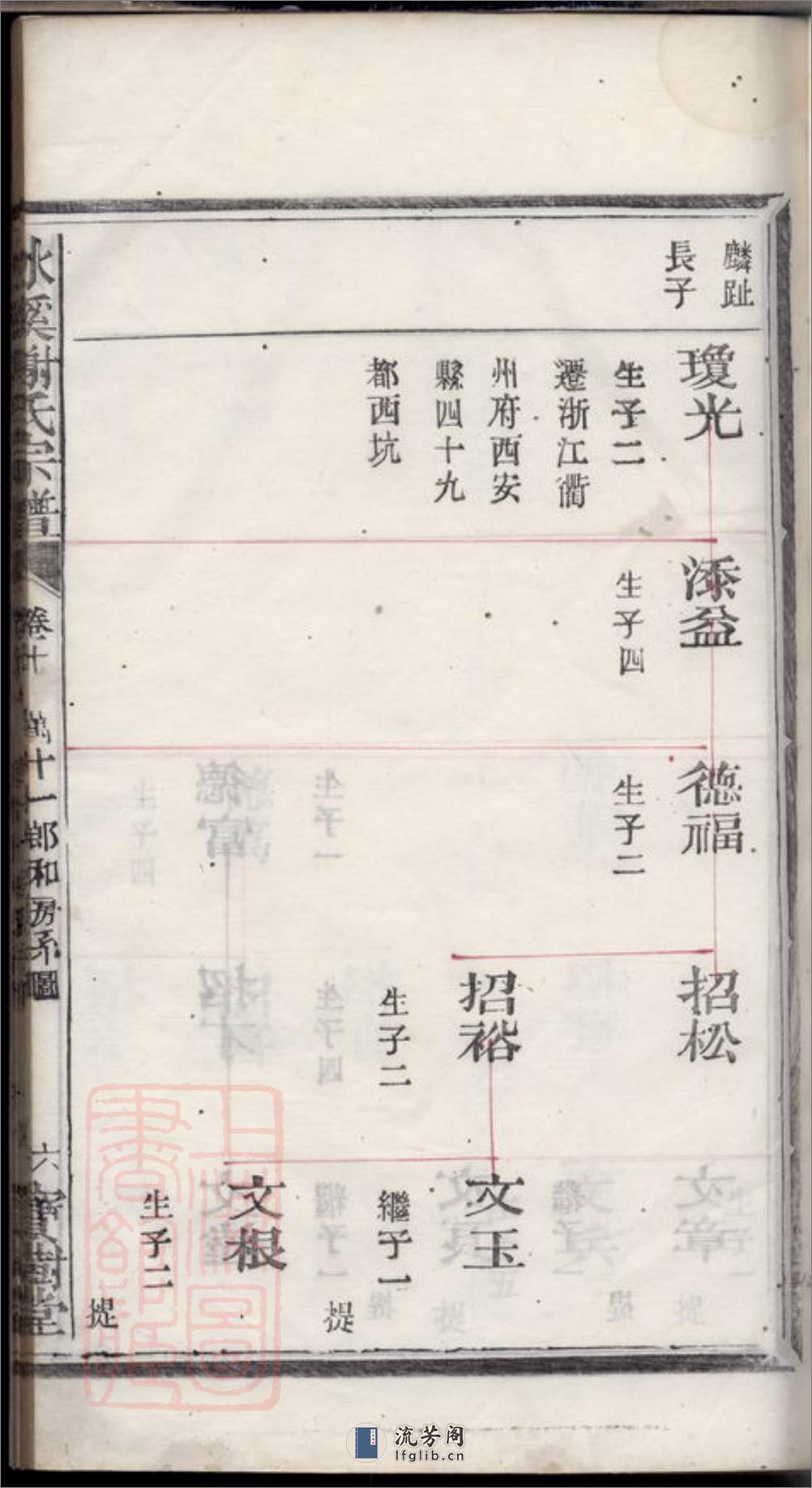冰溪谢氏宗谱 - 第20页预览图