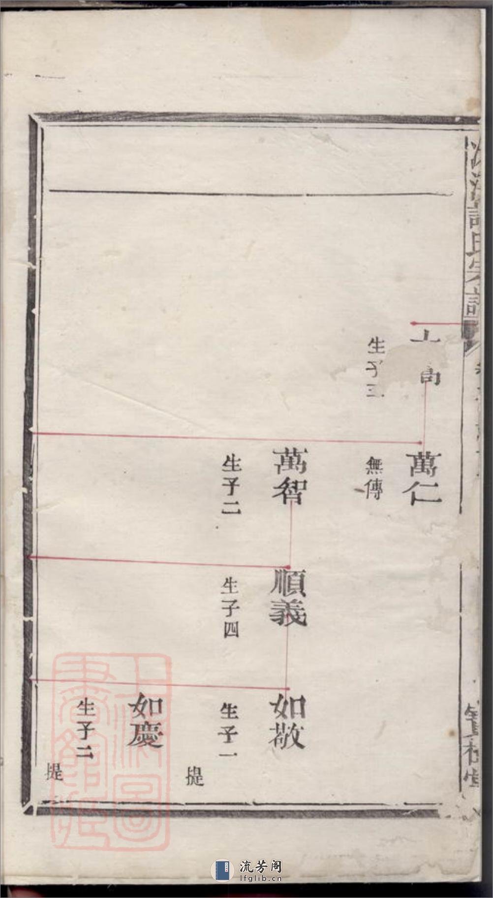 冰溪谢氏宗谱 - 第3页预览图