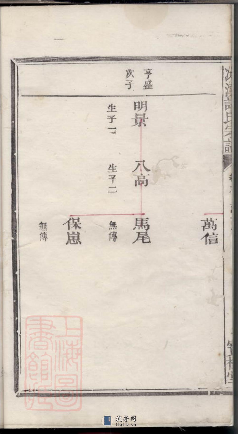 冰溪谢氏宗谱 - 第5页预览图