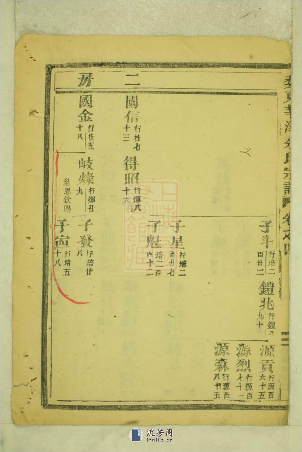 婺东莘溪余氏宗谱：[金华] - 第11页预览图