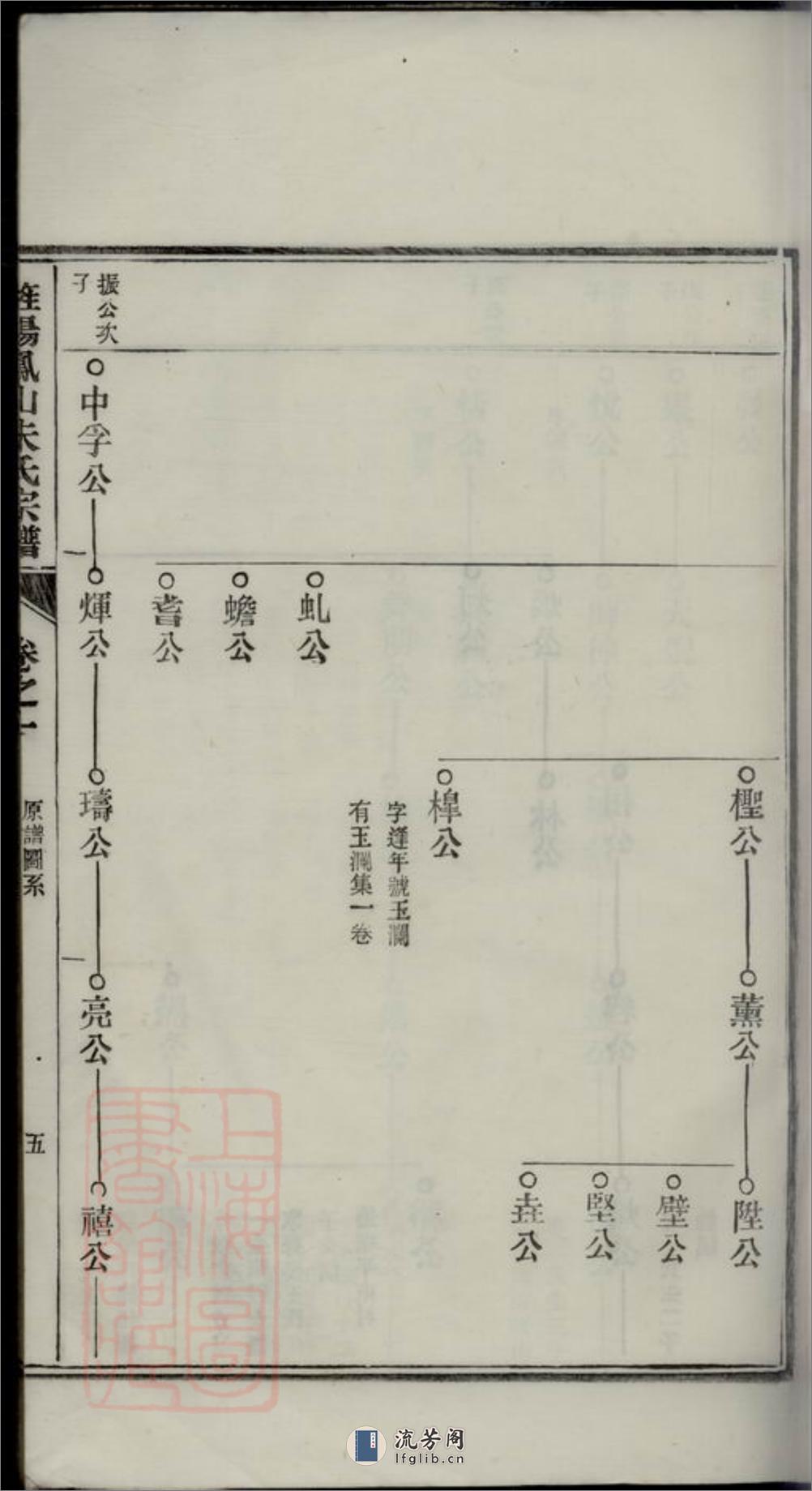 旌阳凤山朱氏宗谱：十卷，首一卷，末一卷：[旌德] - 第11页预览图