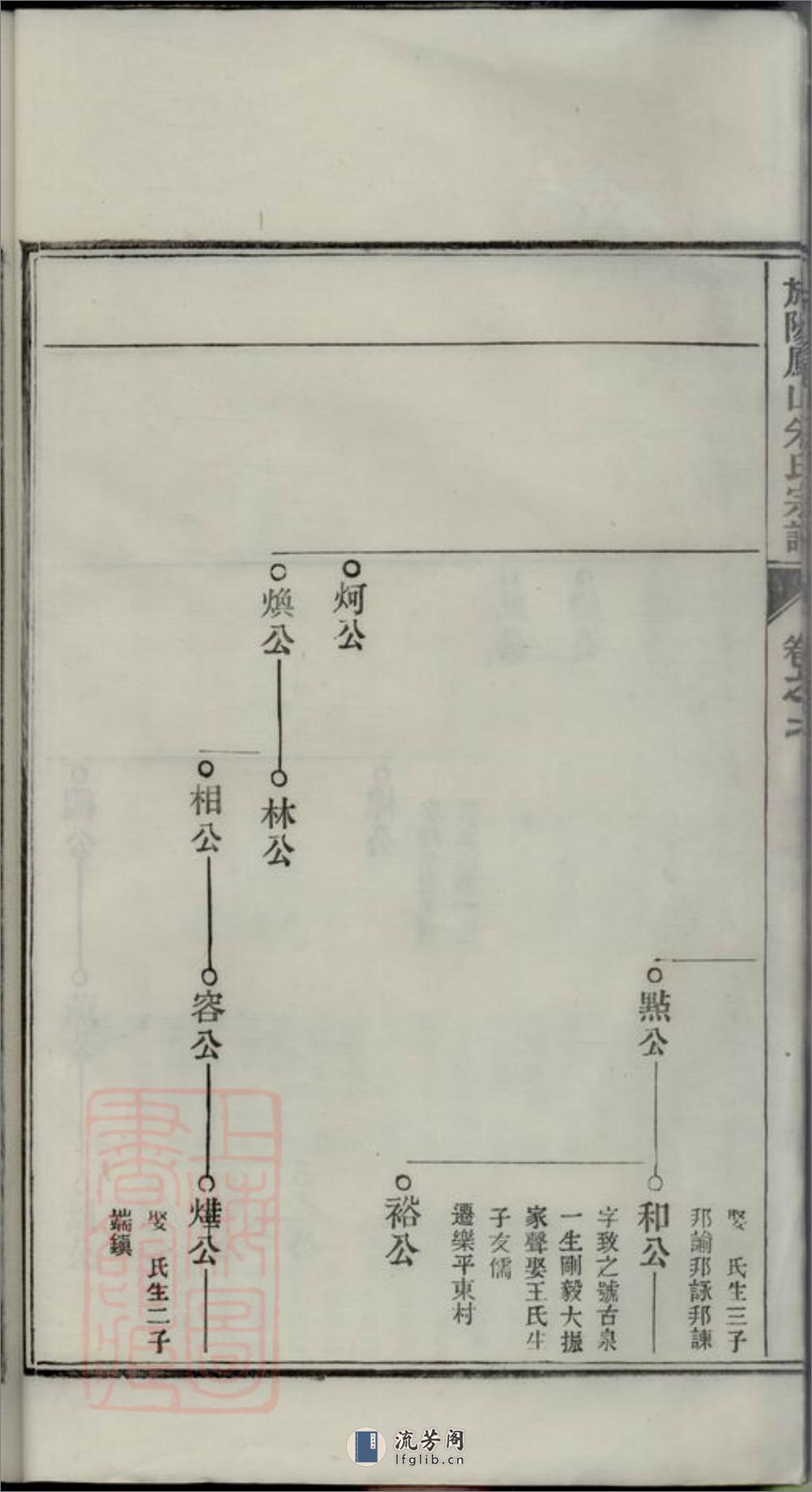 旌阳凤山朱氏宗谱：十卷，首一卷，末一卷：[旌德] - 第12页预览图