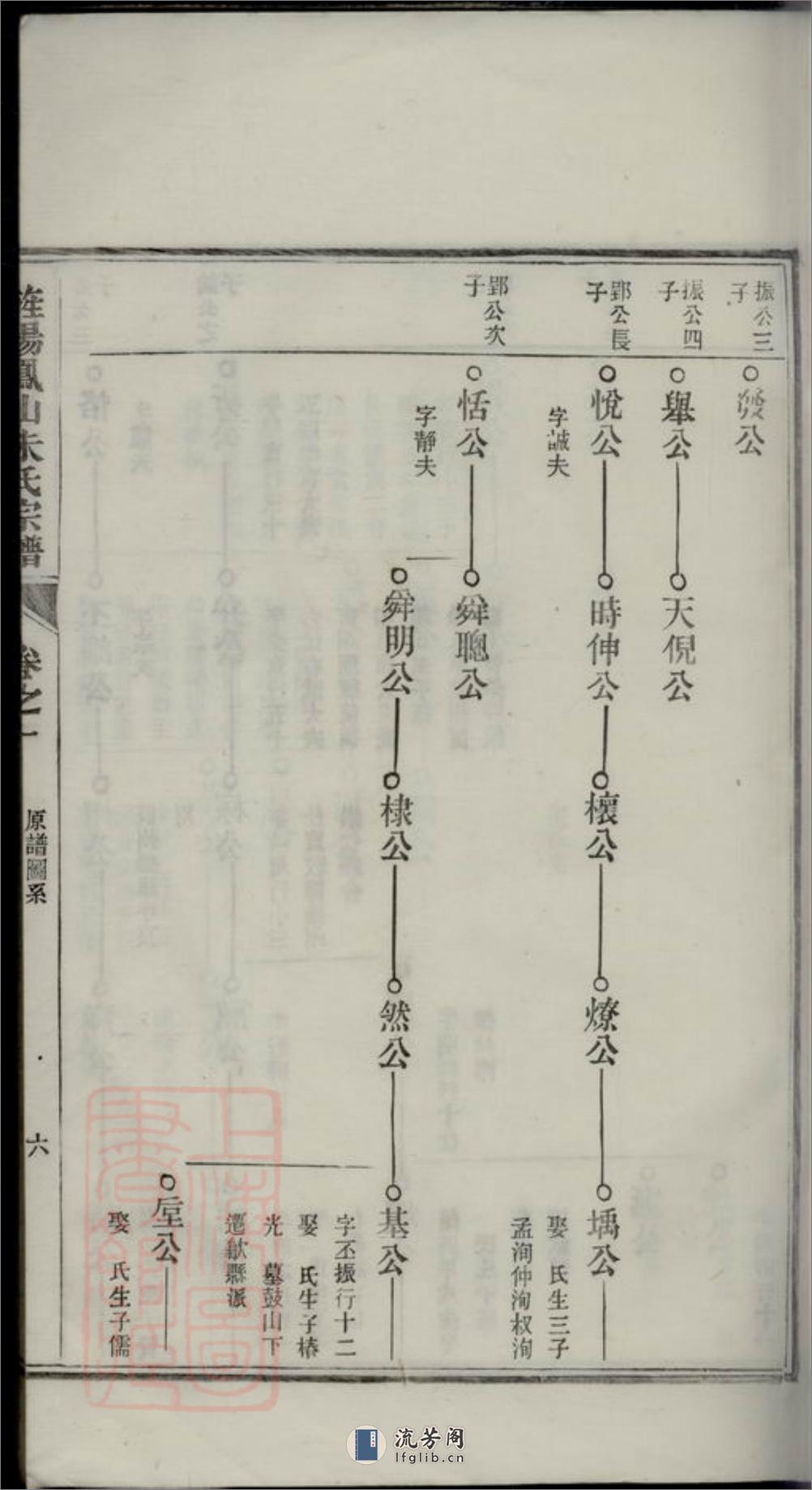 旌阳凤山朱氏宗谱：十卷，首一卷，末一卷：[旌德] - 第13页预览图