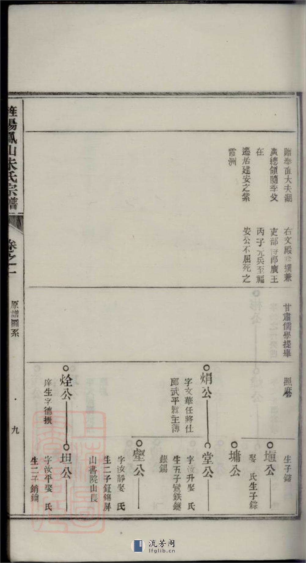 旌阳凤山朱氏宗谱：十卷，首一卷，末一卷：[旌德] - 第19页预览图