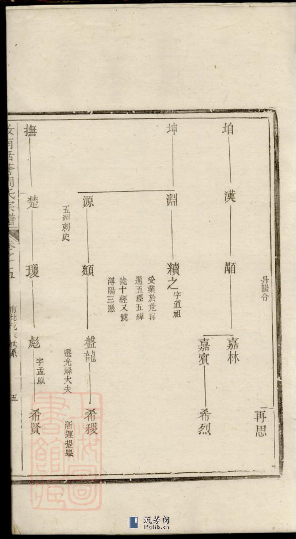 汝南括苍周氏宗谱 - 第15页预览图