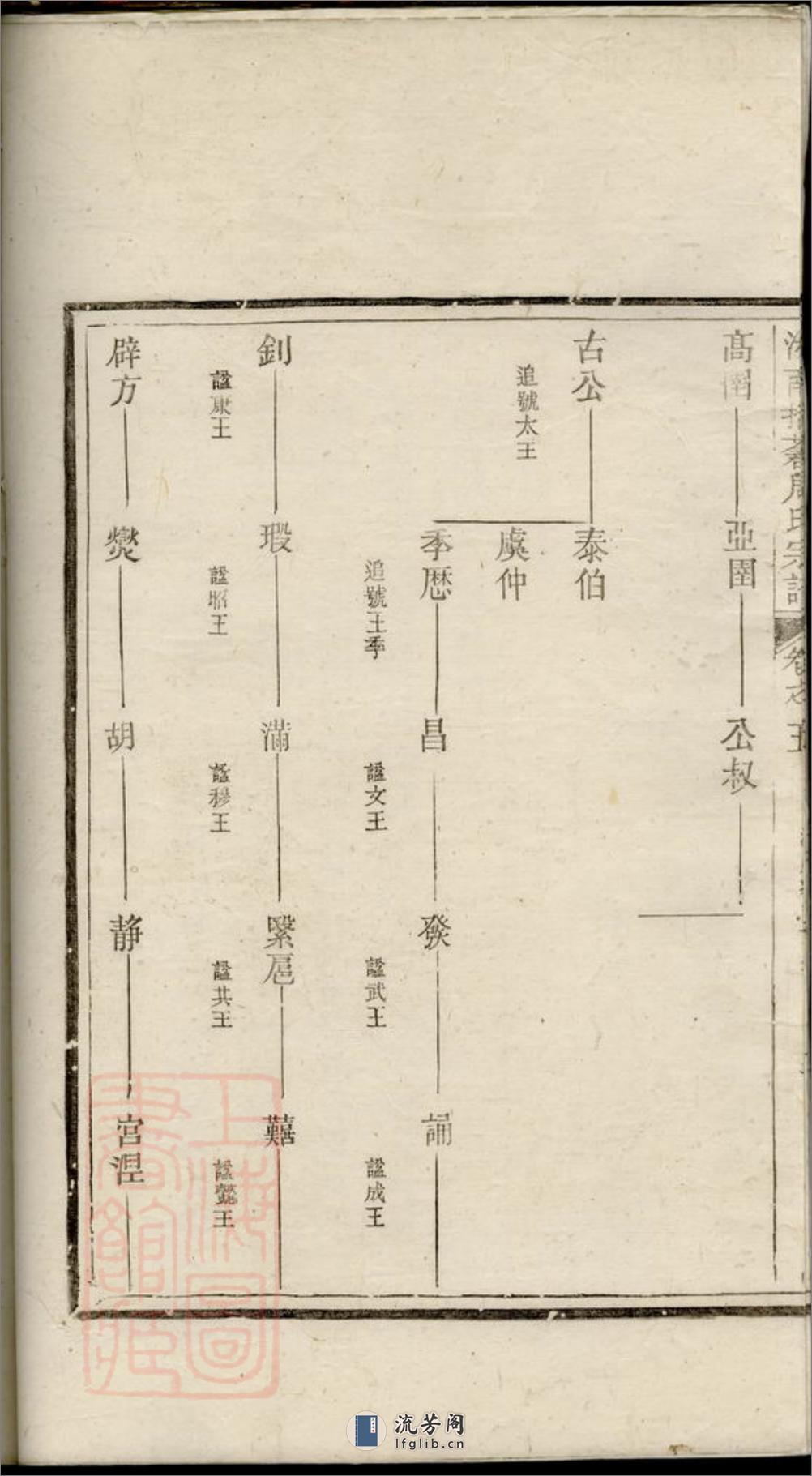 汝南括苍周氏宗谱 - 第8页预览图