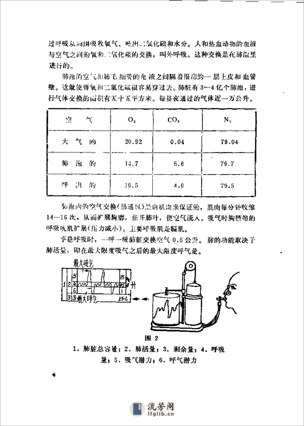 [印度气功].王永嘉 - 第13页预览图