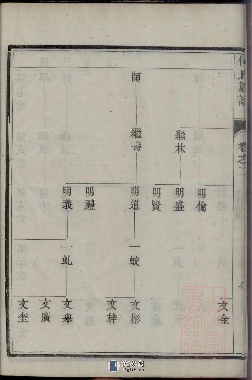 润东吴沙乱石桥何氏宗谱：共16卷 - 第15页预览图