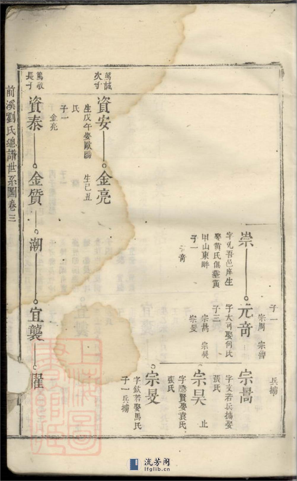 前溪刘氏总谱：十二卷：[安福] - 第10页预览图