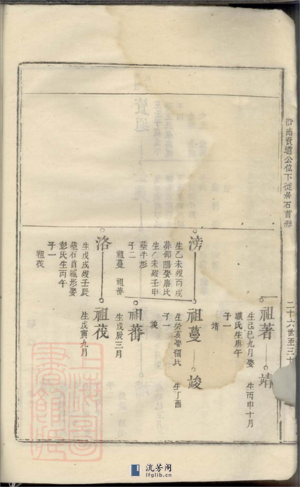 前溪刘氏总谱：十二卷：[安福] - 第13页预览图