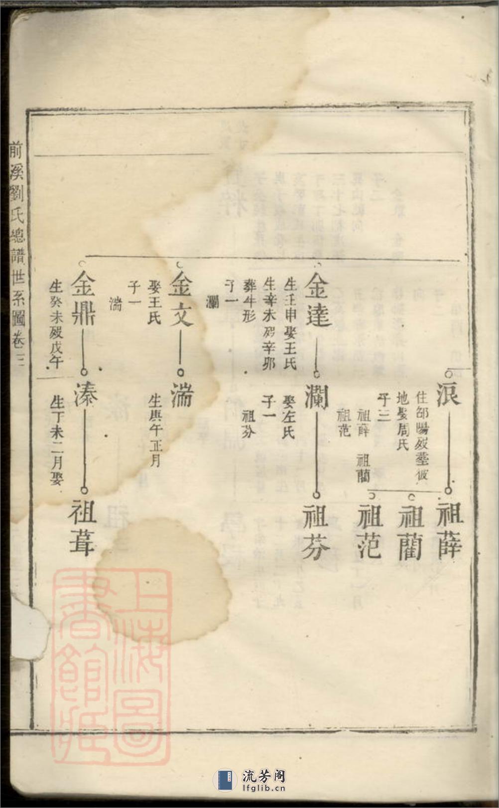 前溪刘氏总谱：十二卷：[安福] - 第14页预览图