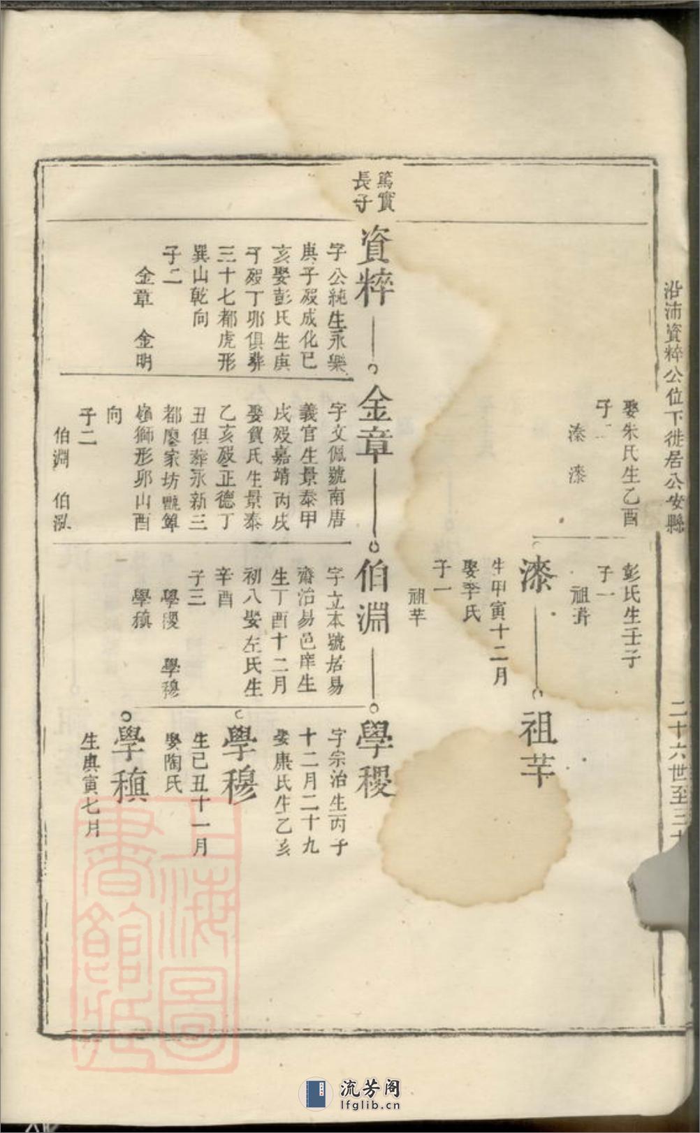 前溪刘氏总谱：十二卷：[安福] - 第15页预览图