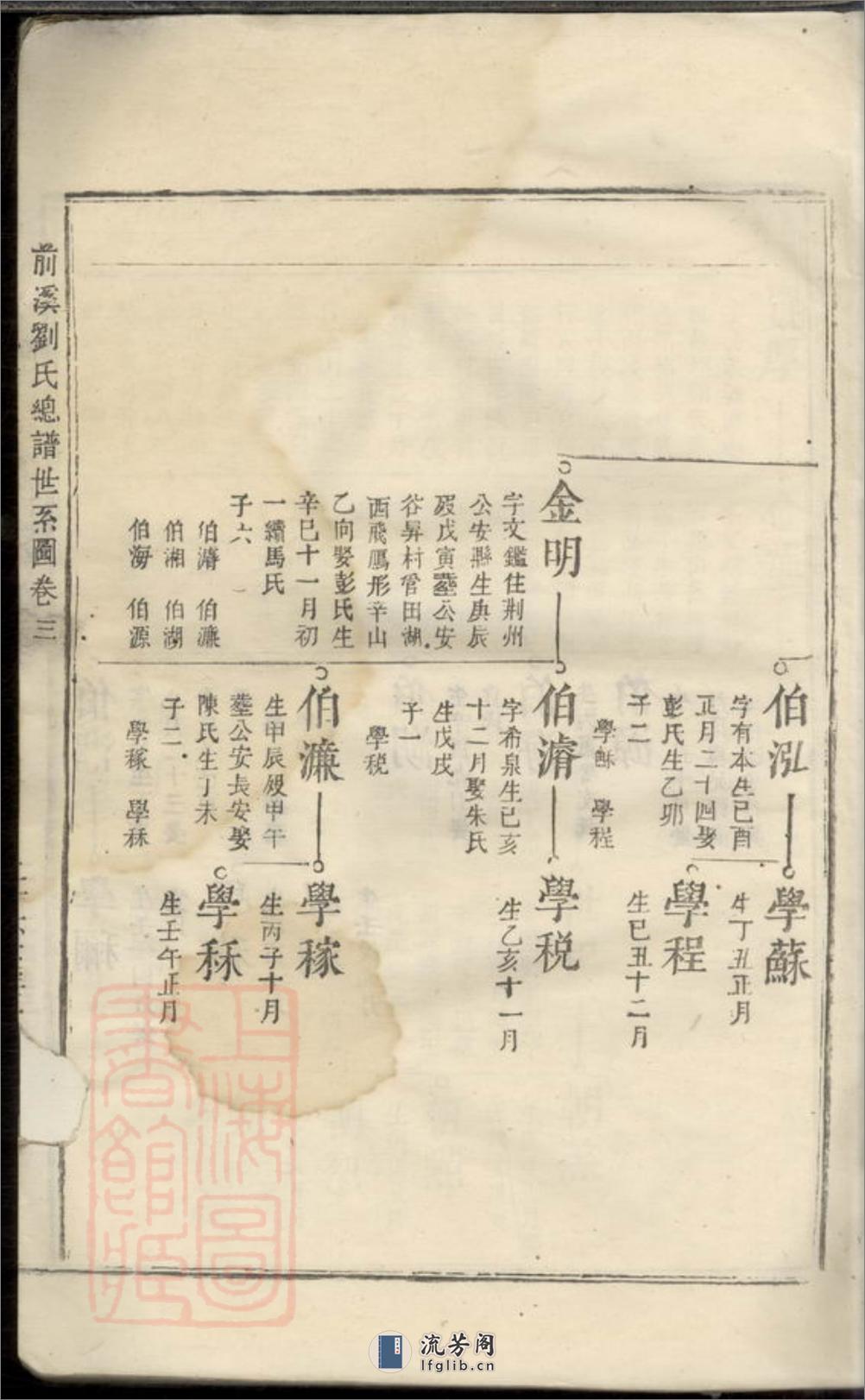 前溪刘氏总谱：十二卷：[安福] - 第16页预览图