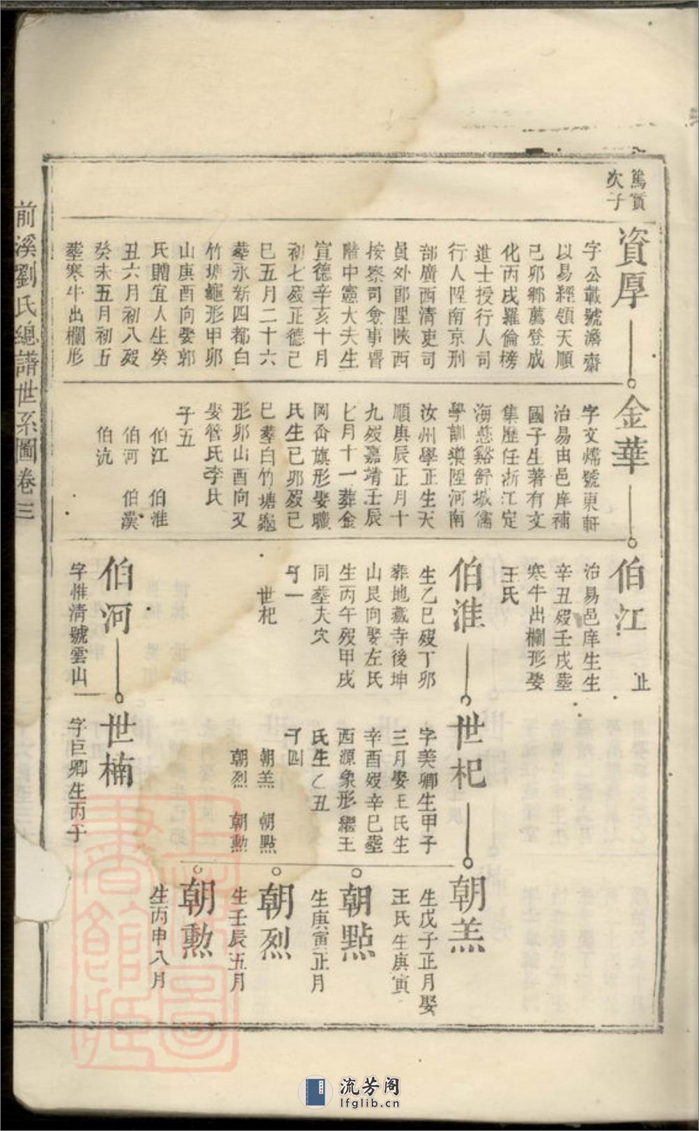 前溪刘氏总谱：十二卷：[安福] - 第18页预览图