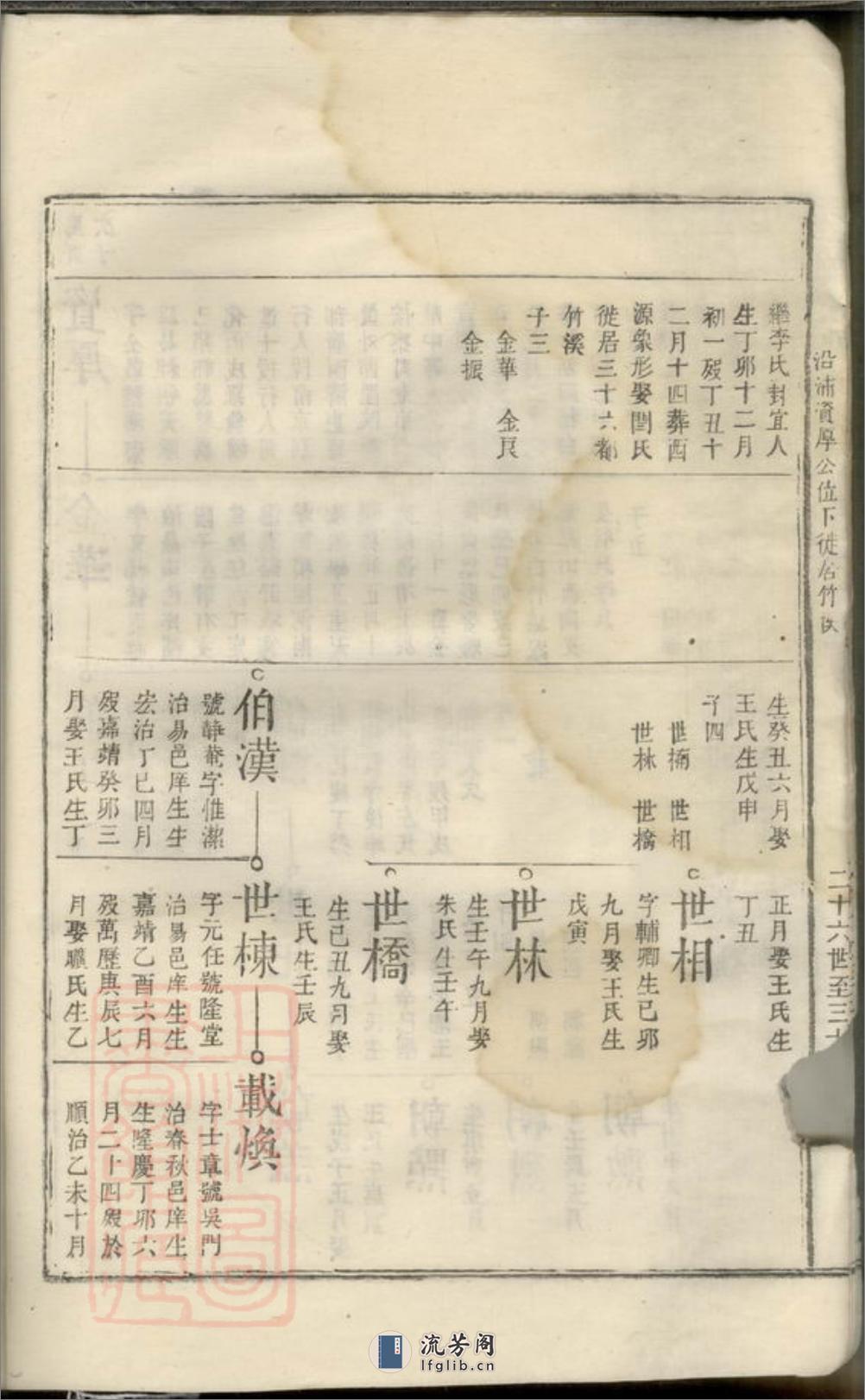 前溪刘氏总谱：十二卷：[安福] - 第19页预览图