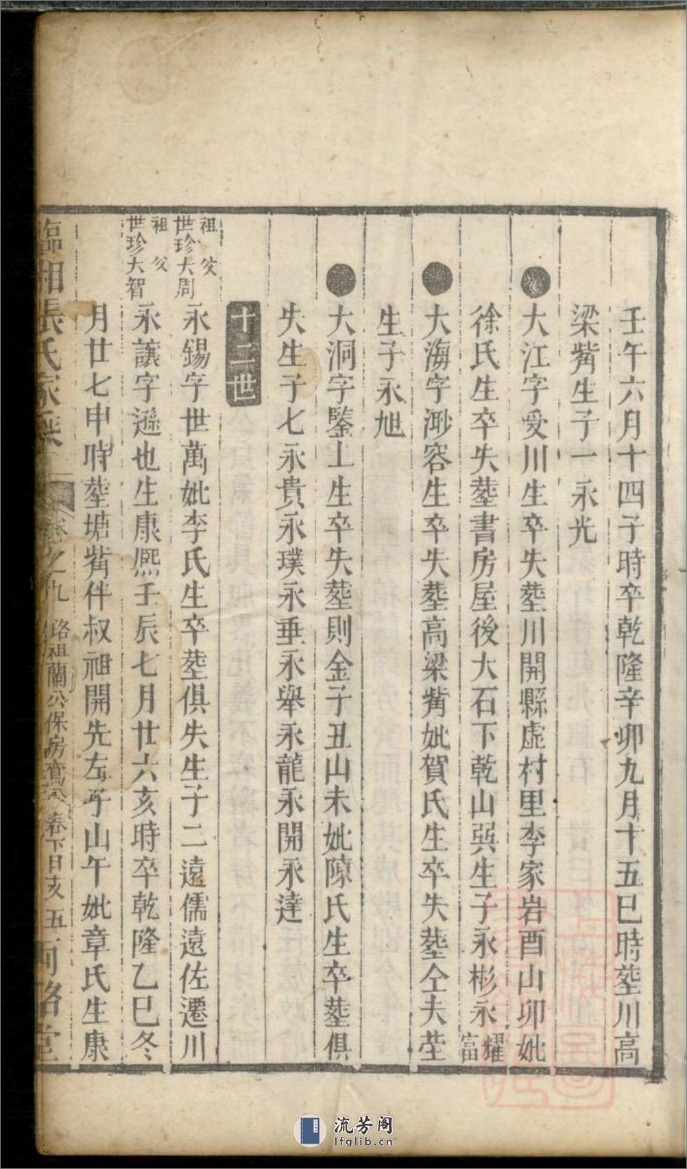 临湘张氏家乘_001 - 第10页预览图