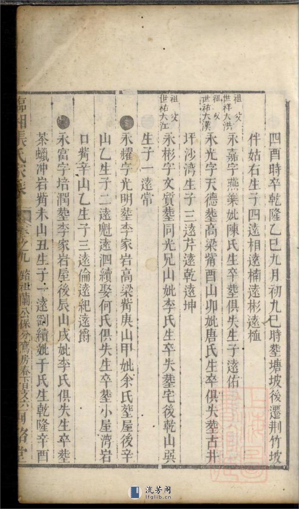 临湘张氏家乘_001 - 第12页预览图