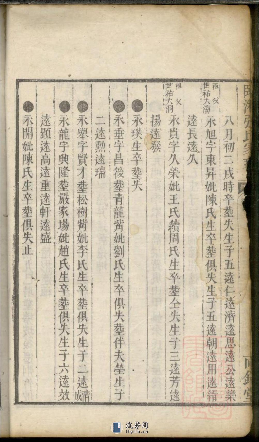 临湘张氏家乘_001 - 第13页预览图