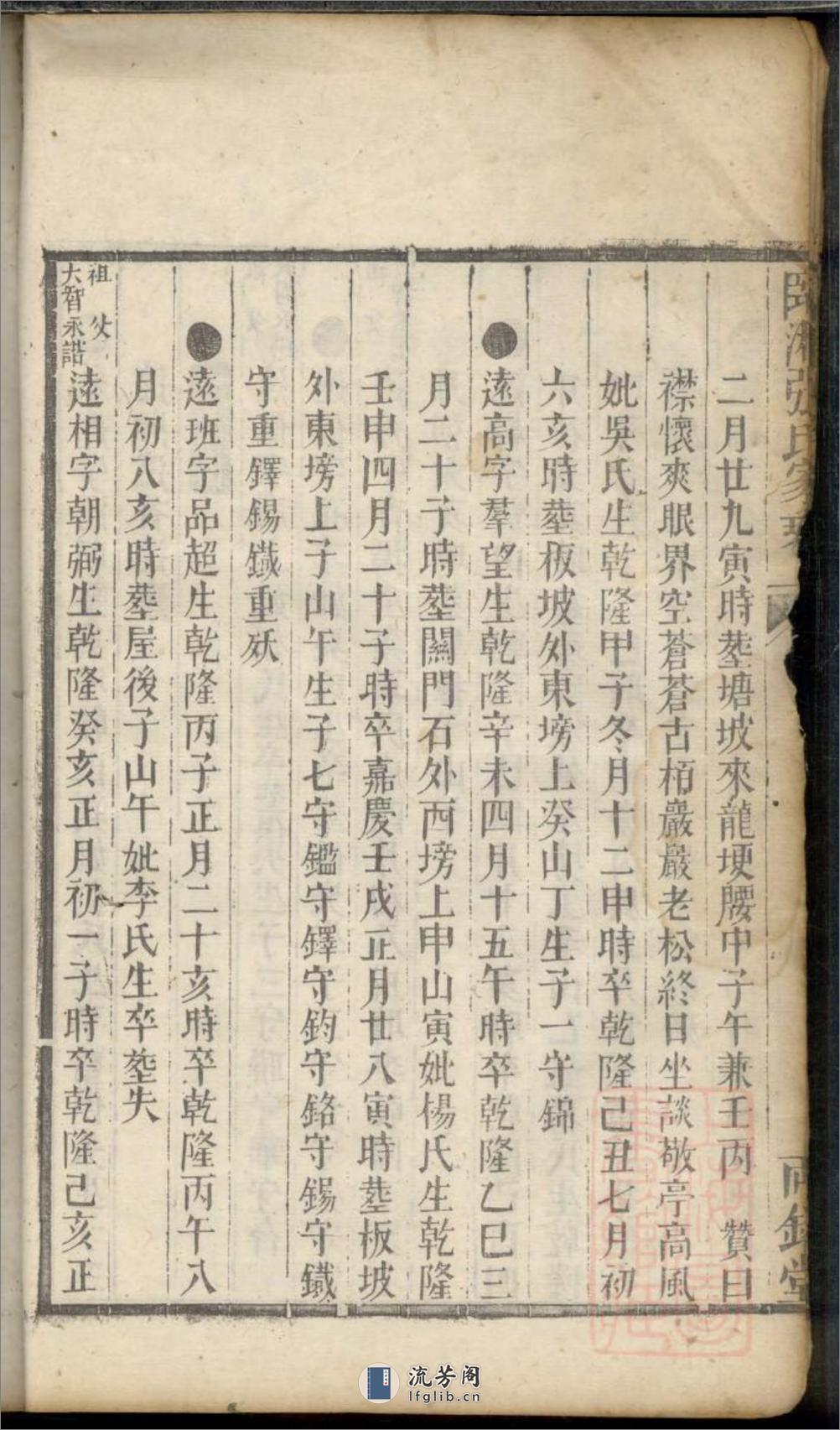临湘张氏家乘_001 - 第15页预览图