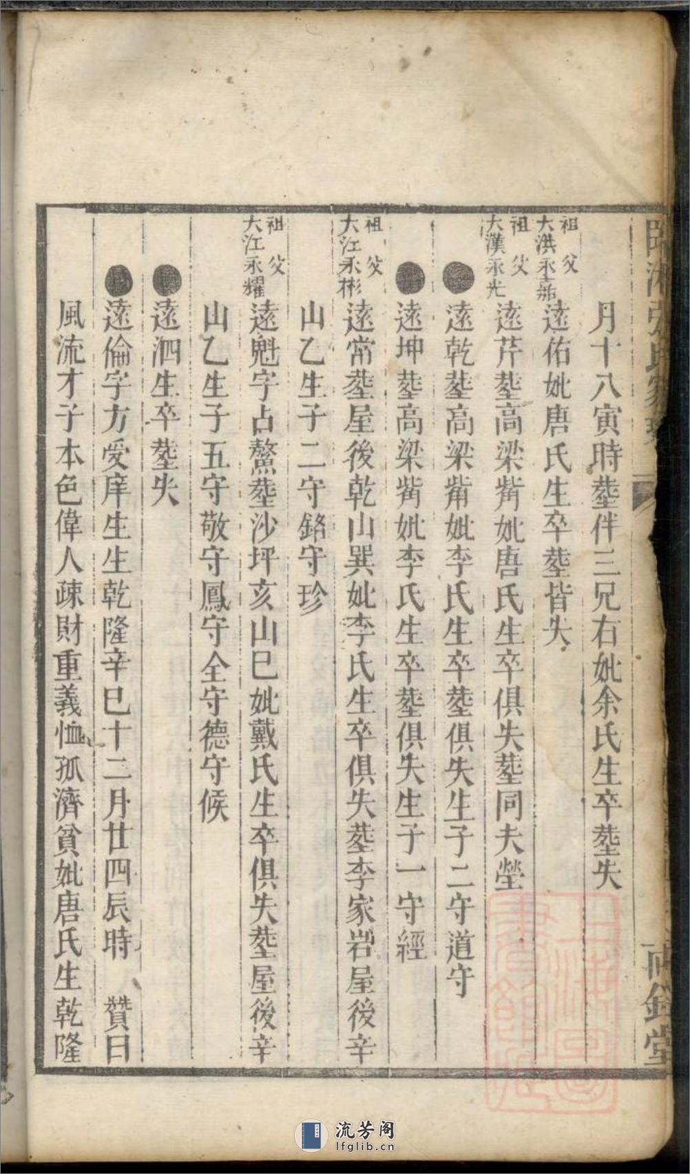 临湘张氏家乘_001 - 第17页预览图