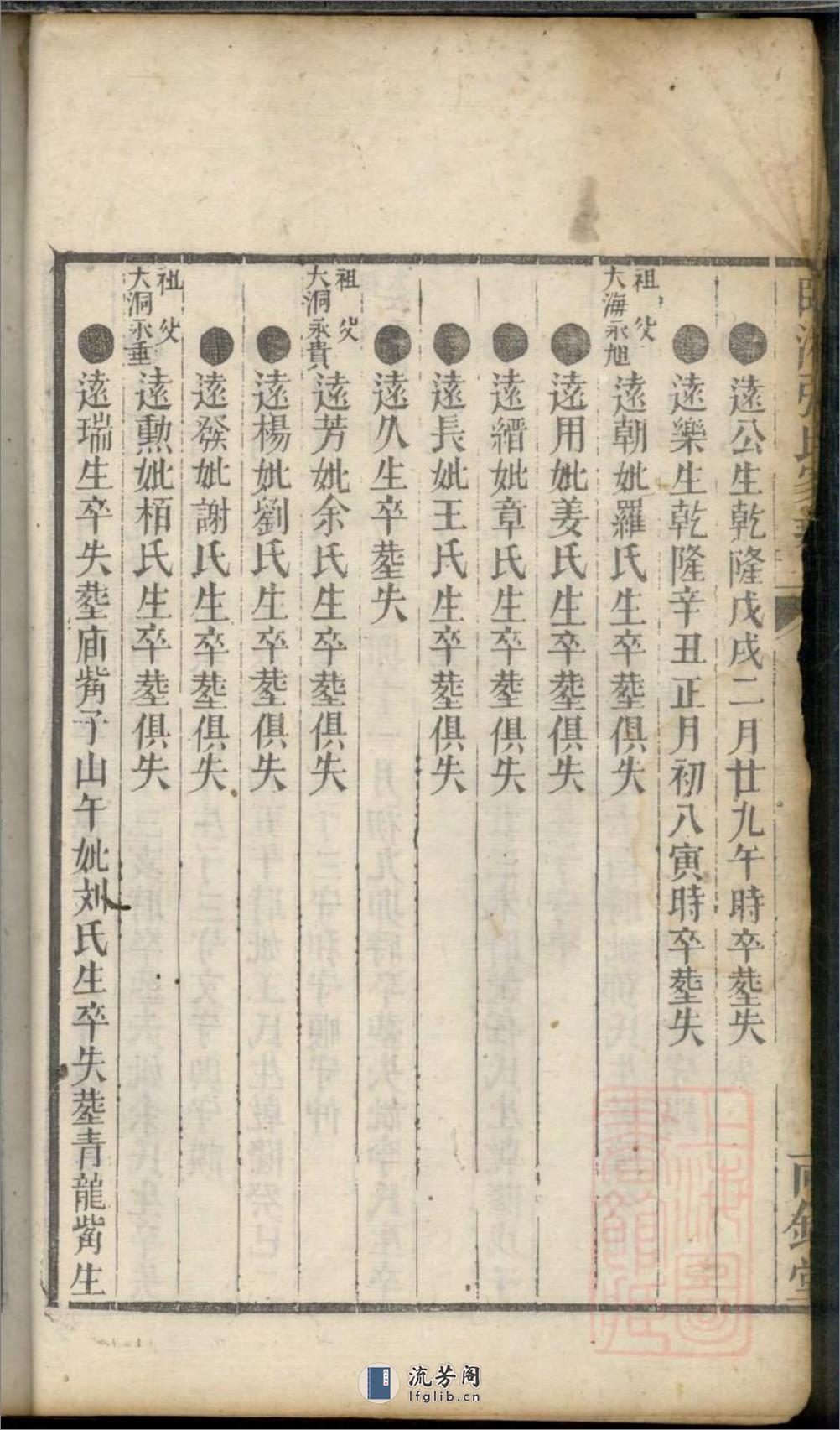 临湘张氏家乘_001 - 第19页预览图