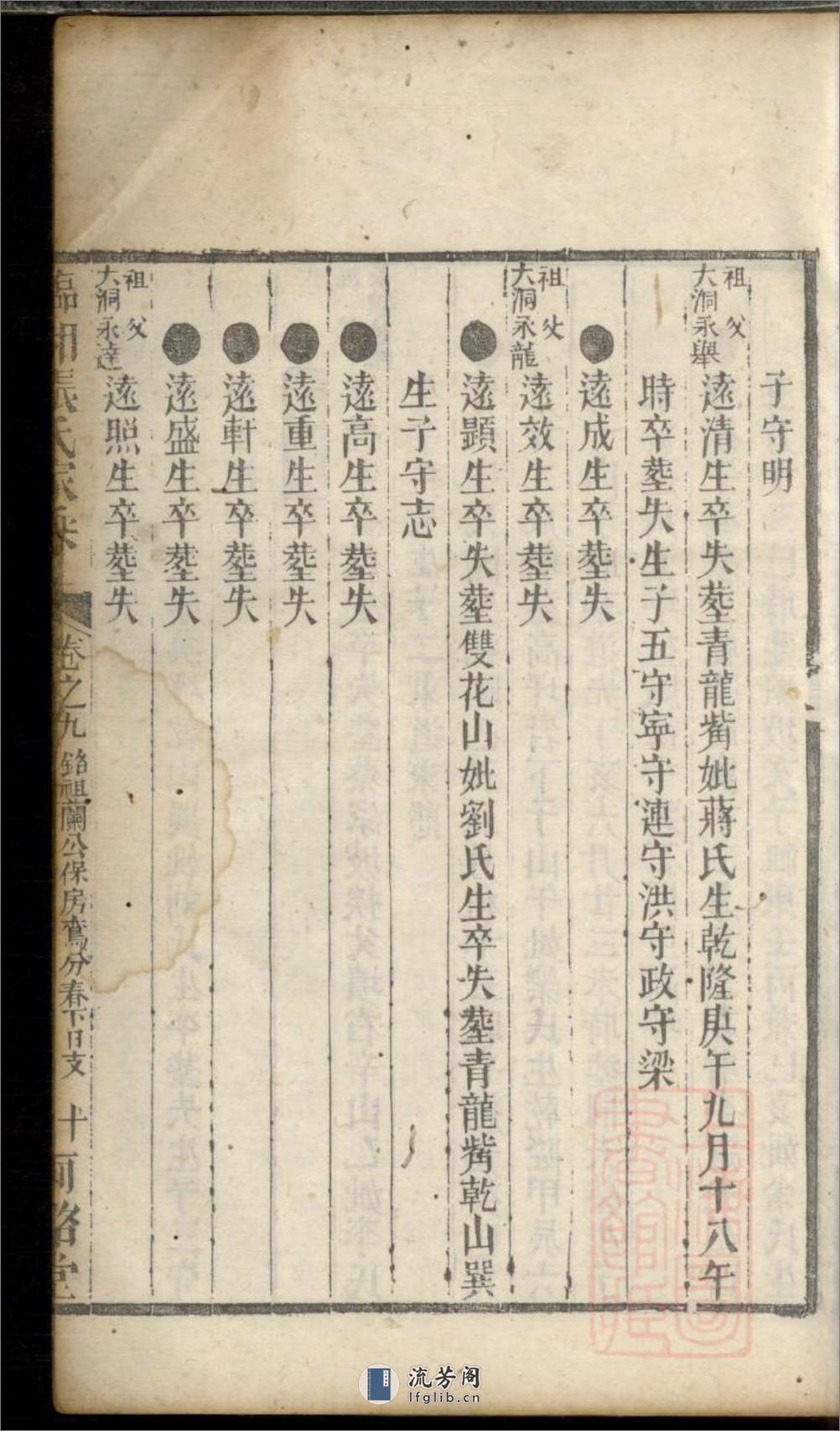 临湘张氏家乘_001 - 第20页预览图