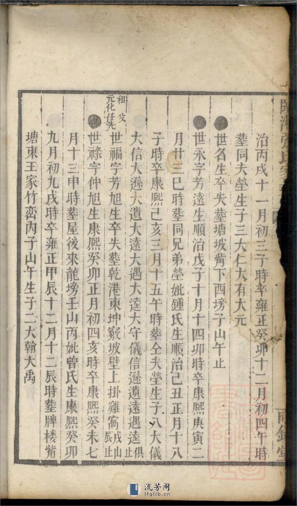 临湘张氏家乘_001 - 第7页预览图
