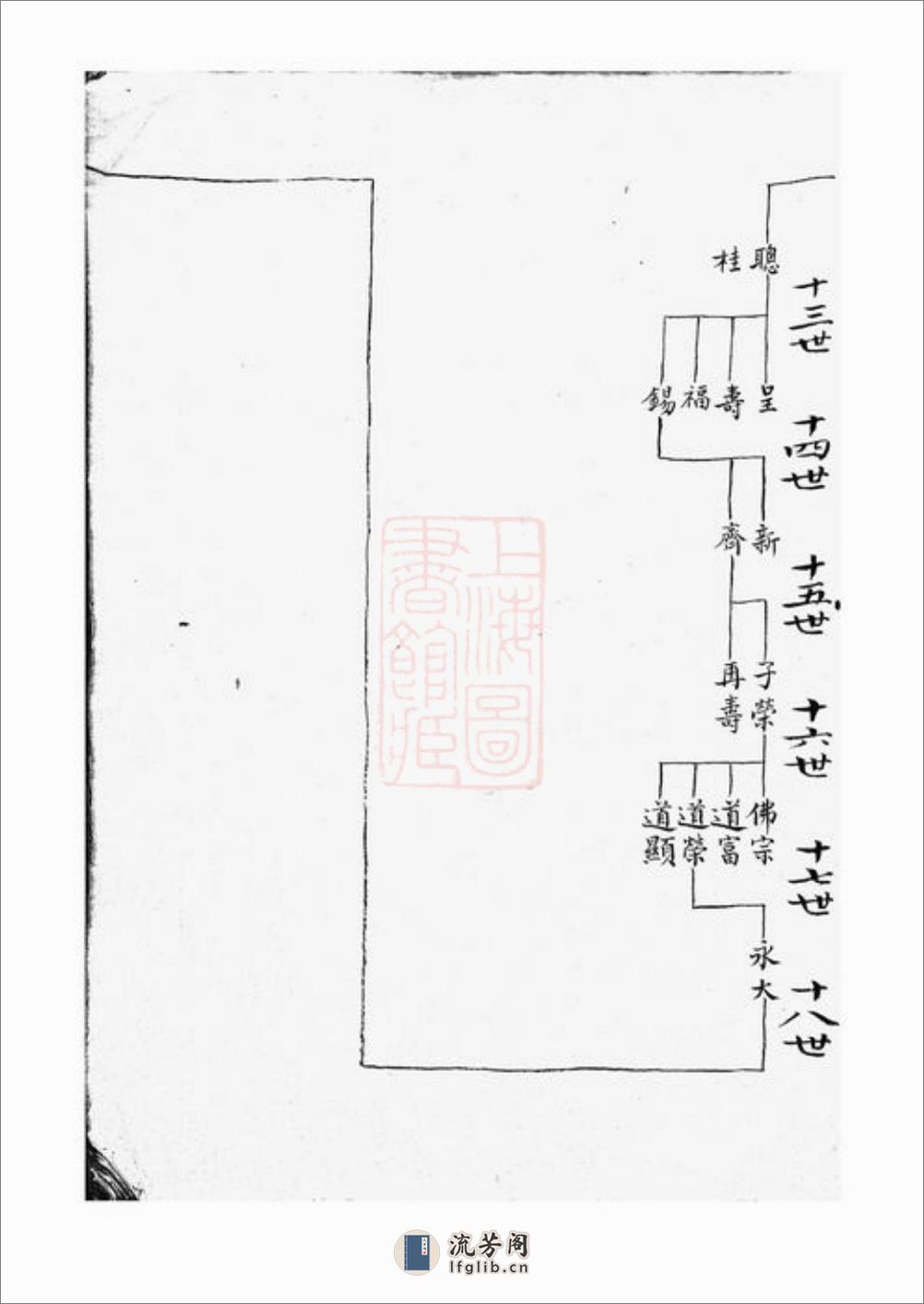 刘氏家谱：不分卷：[上海] - 第11页预览图