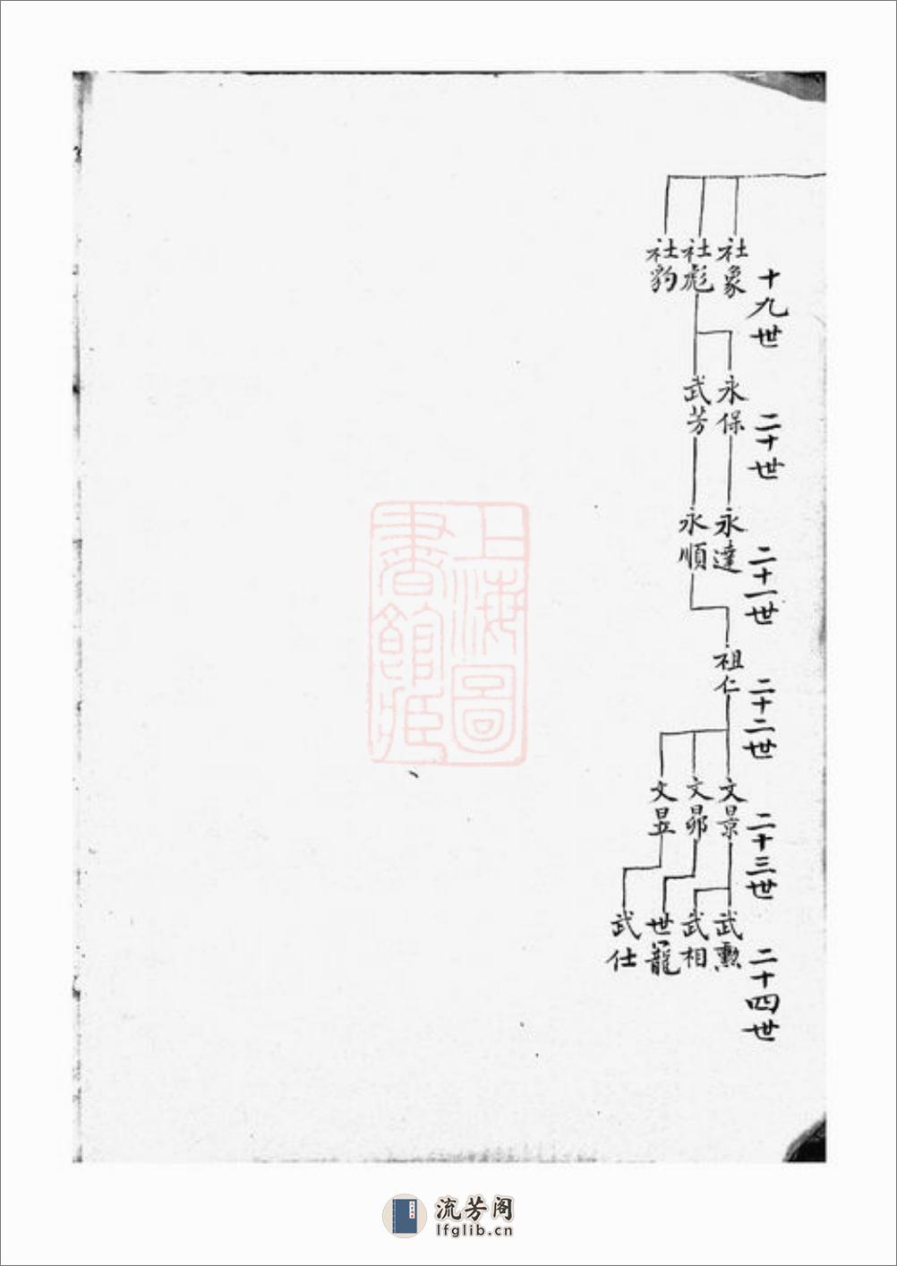 刘氏家谱：不分卷：[上海] - 第12页预览图