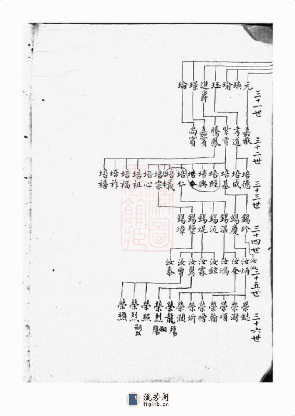 刘氏家谱：不分卷：[上海] - 第14页预览图