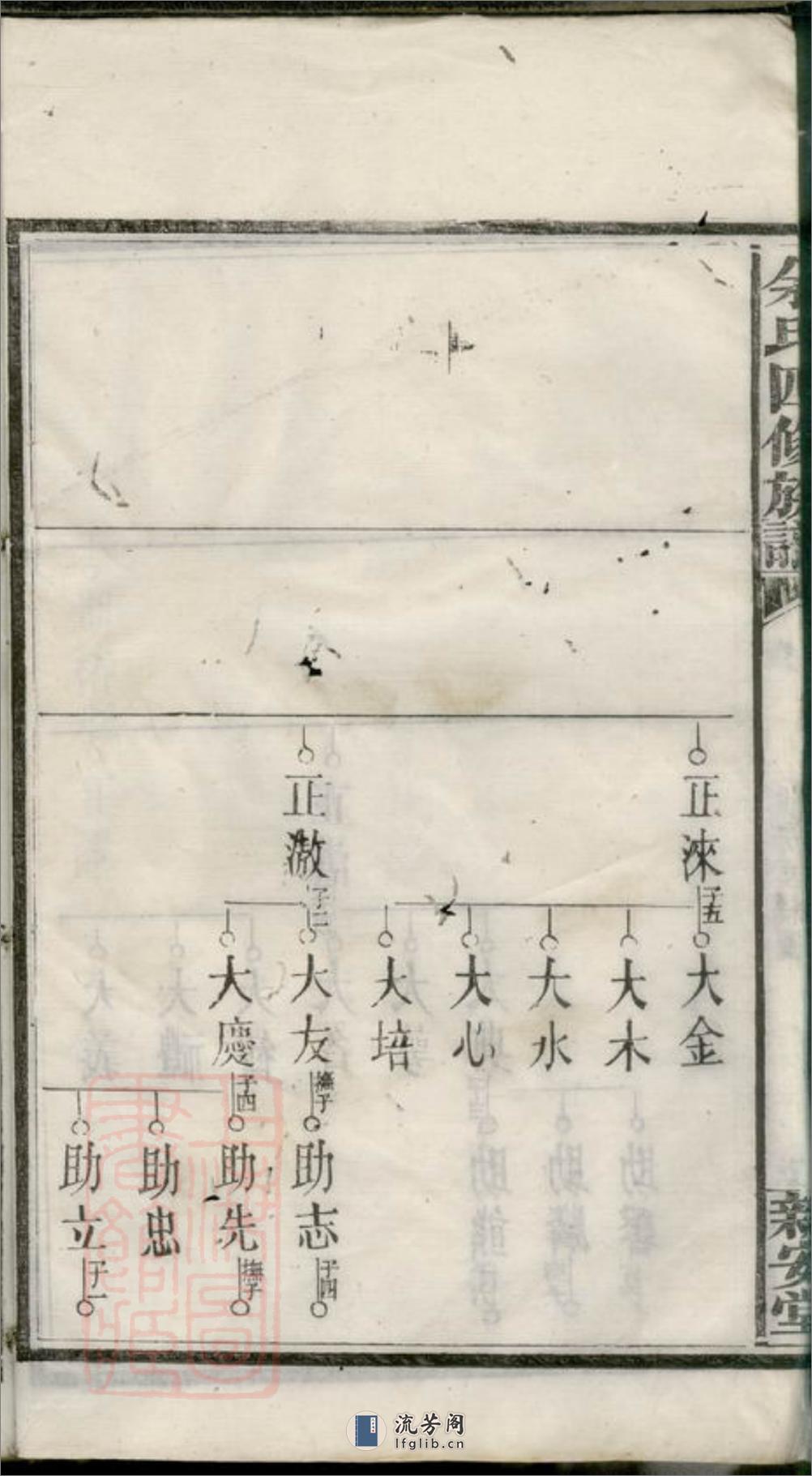 余氏四修族谱 - 第12页预览图