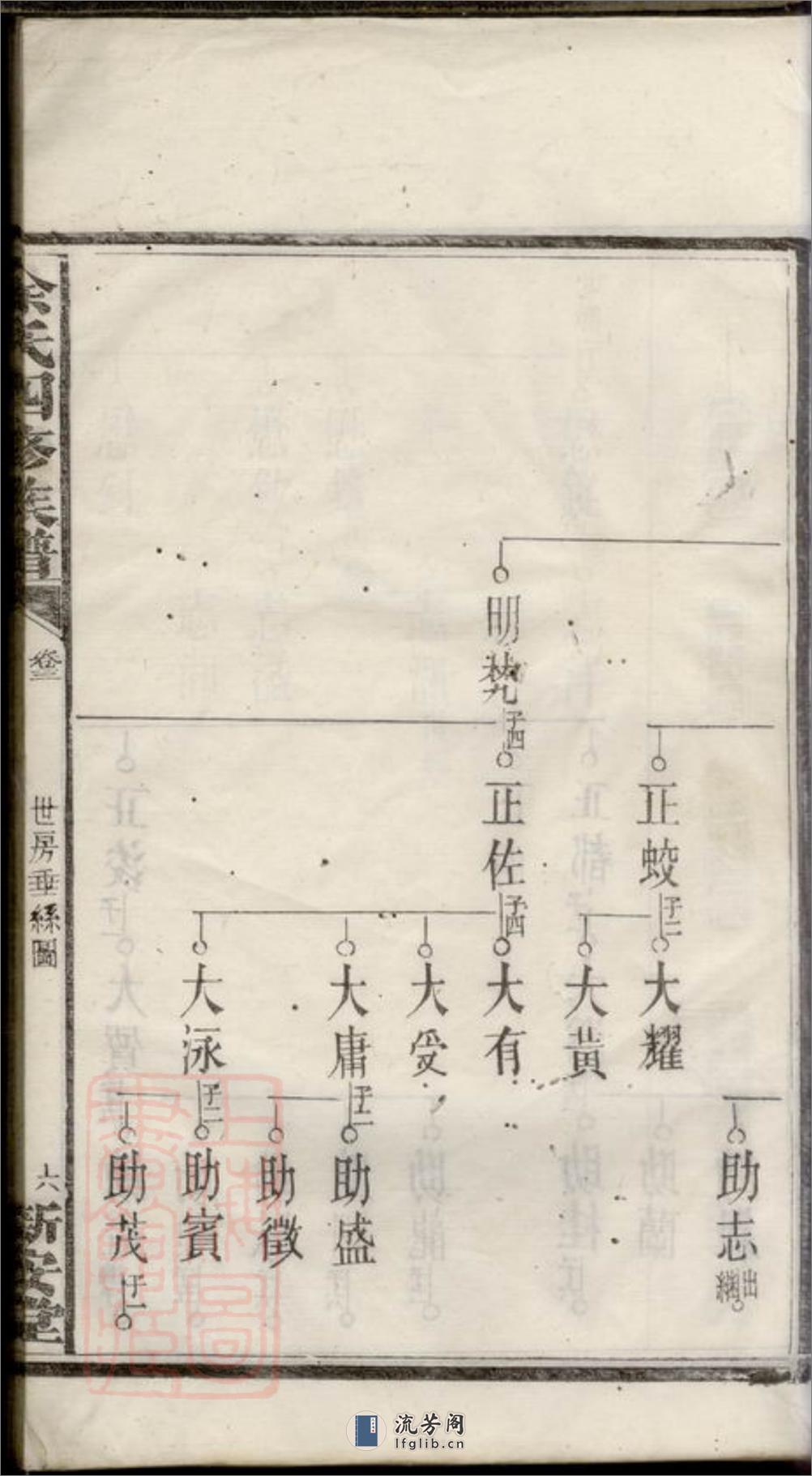 余氏四修族谱 - 第13页预览图