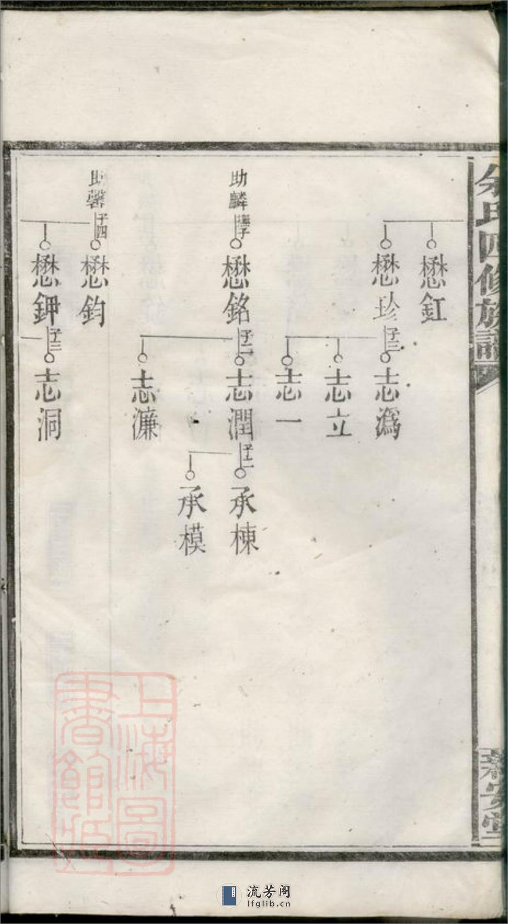 余氏四修族谱 - 第16页预览图