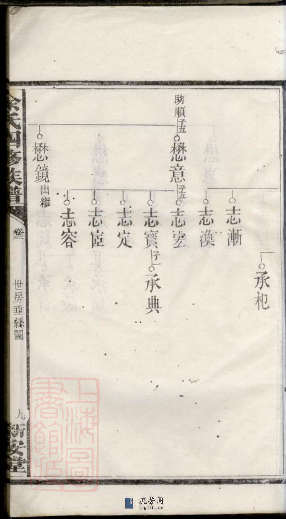 余氏四修族谱 - 第19页预览图