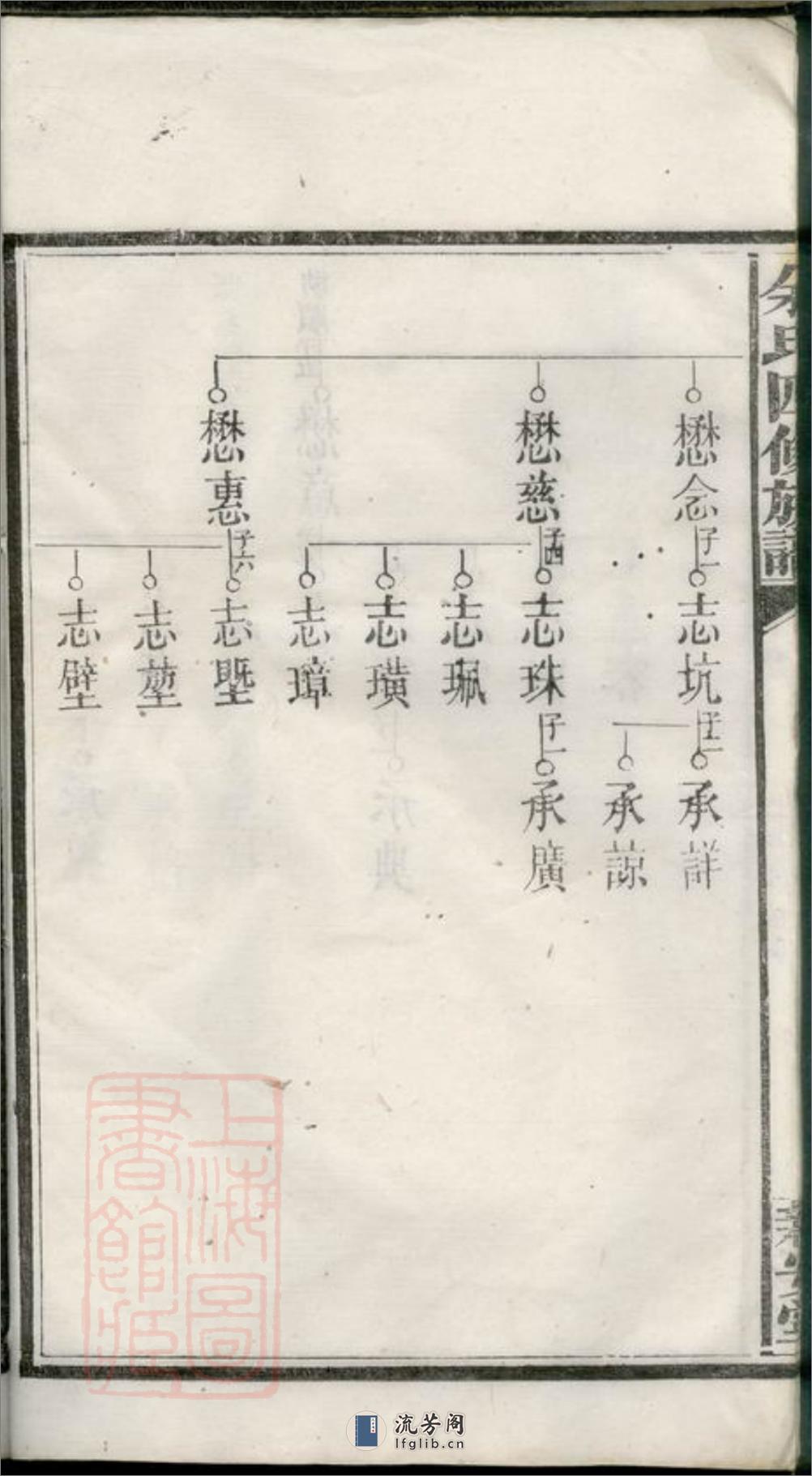 余氏四修族谱 - 第20页预览图