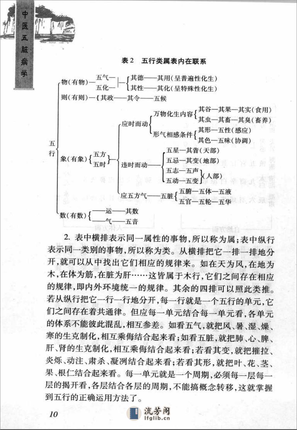 中医精华丛书—中医五脏病学（高清版） - 第16页预览图