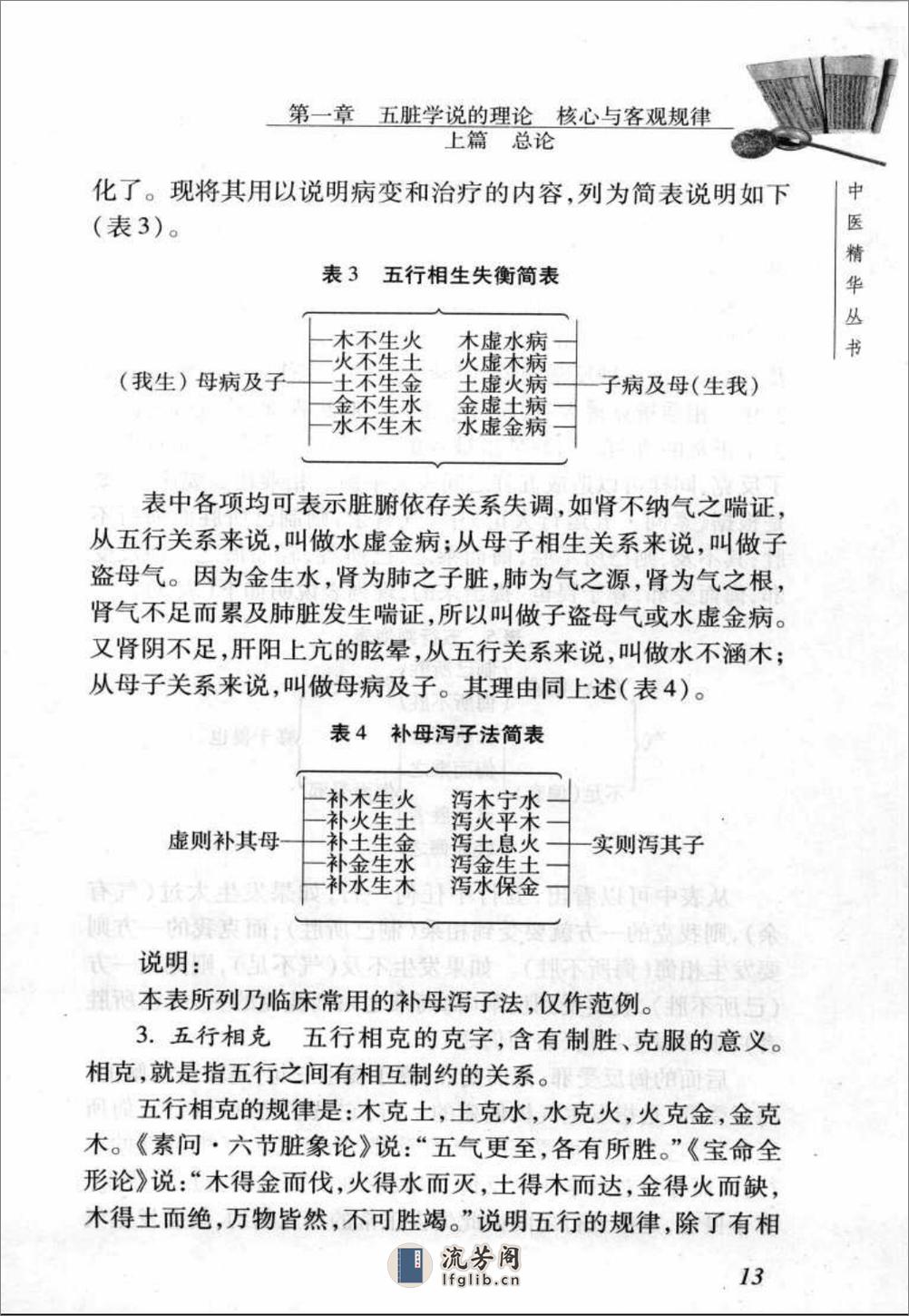 中医精华丛书—中医五脏病学（高清版） - 第19页预览图