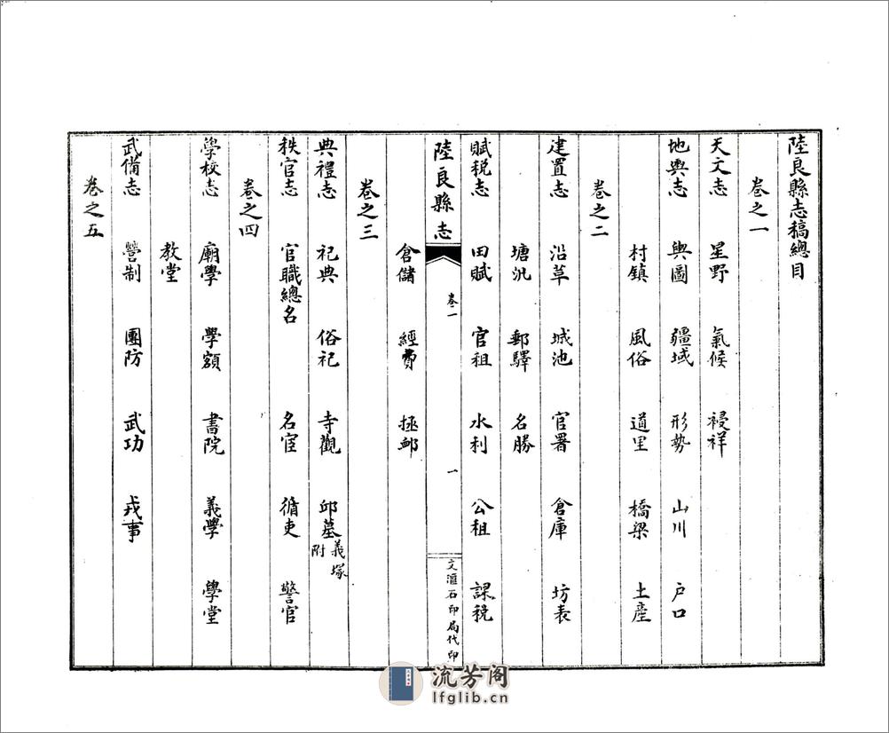 陆良县志稿（民国） - 第14页预览图