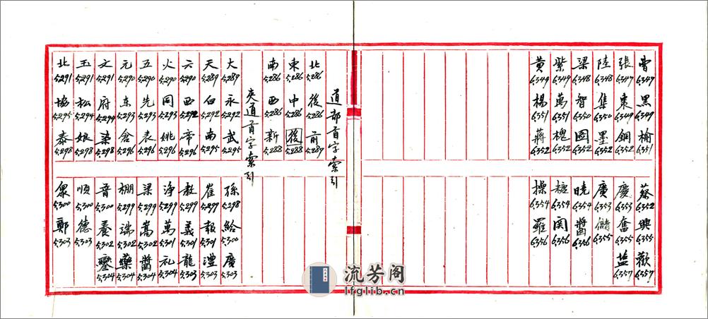 北京城区旧有地名检查材料存稿（民国） - 第12页预览图