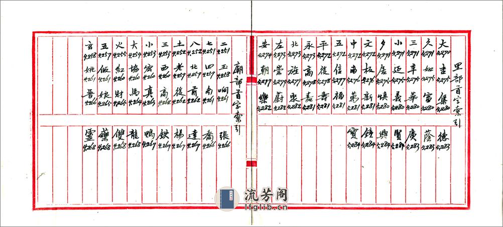 北京城区旧有地名检查材料存稿（民国） - 第13页预览图