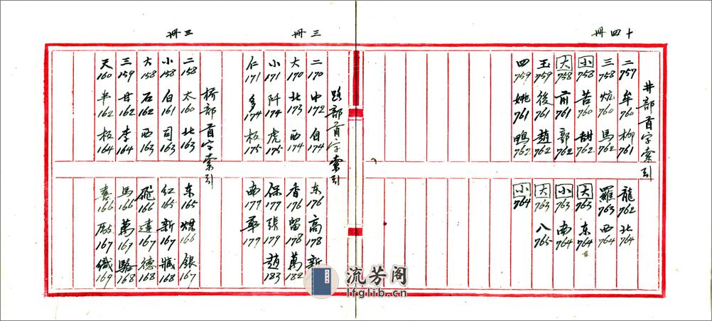 北京城区旧有地名检查材料存稿（民国） - 第17页预览图