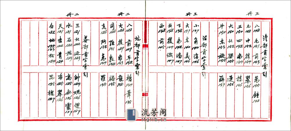 北京城区旧有地名检查材料存稿（民国） - 第18页预览图