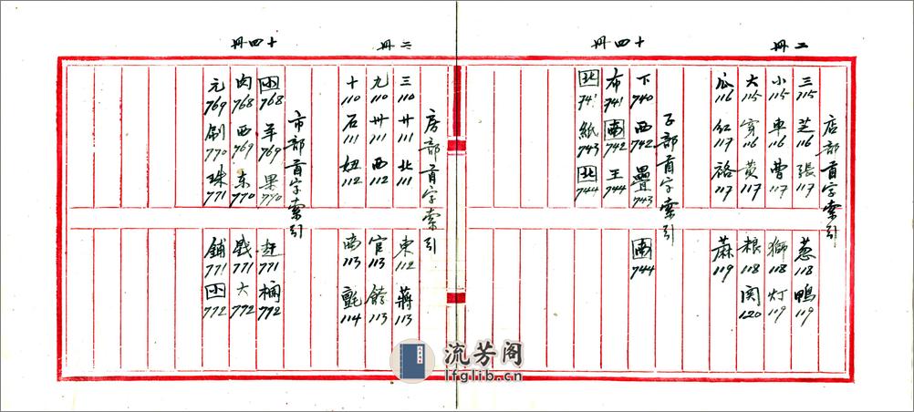 北京城区旧有地名检查材料存稿（民国） - 第19页预览图