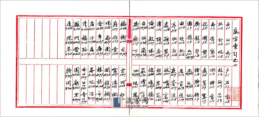 北京城区旧有地名检查材料存稿（民国） - 第2页预览图