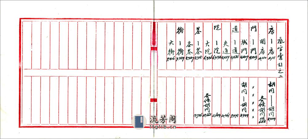 北京城区旧有地名检查材料存稿（民国） - 第3页预览图