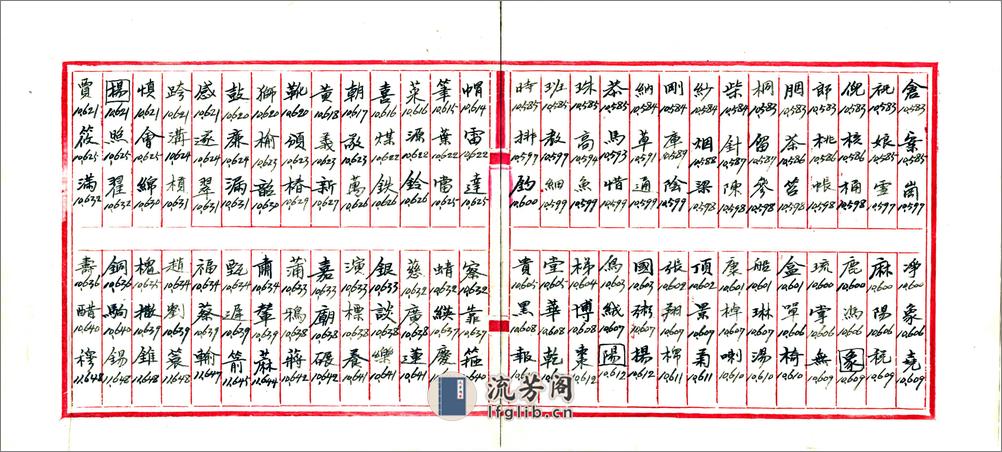 北京城区旧有地名检查材料存稿（民国） - 第5页预览图