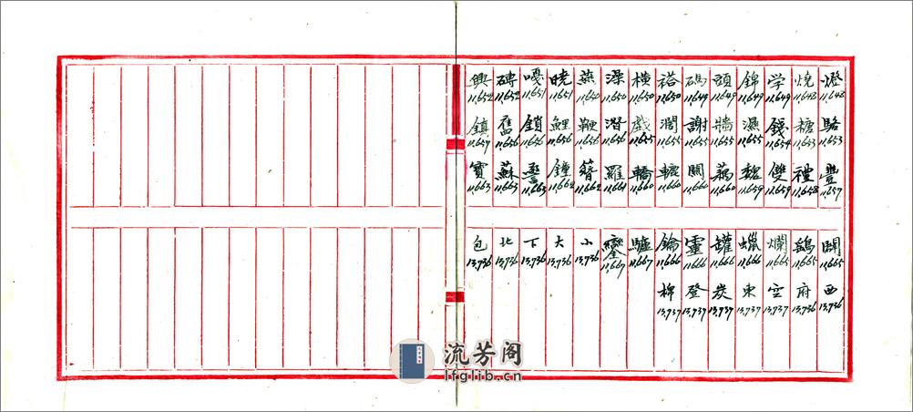 北京城区旧有地名检查材料存稿（民国） - 第6页预览图