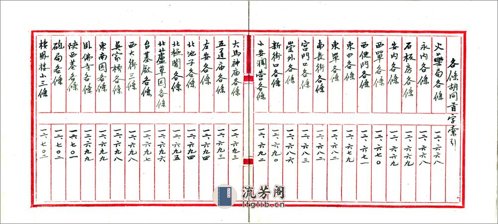 北京城区旧有地名检查材料存稿（民国） - 第7页预览图