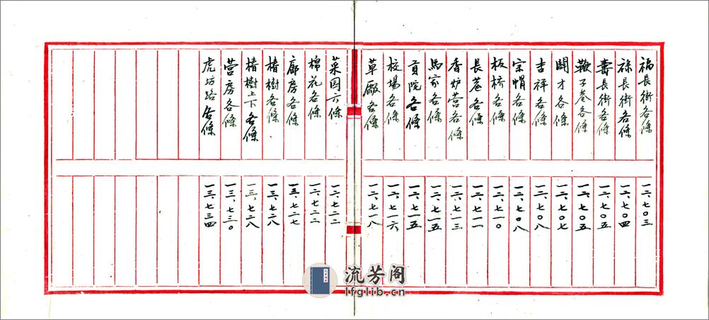 北京城区旧有地名检查材料存稿（民国） - 第8页预览图