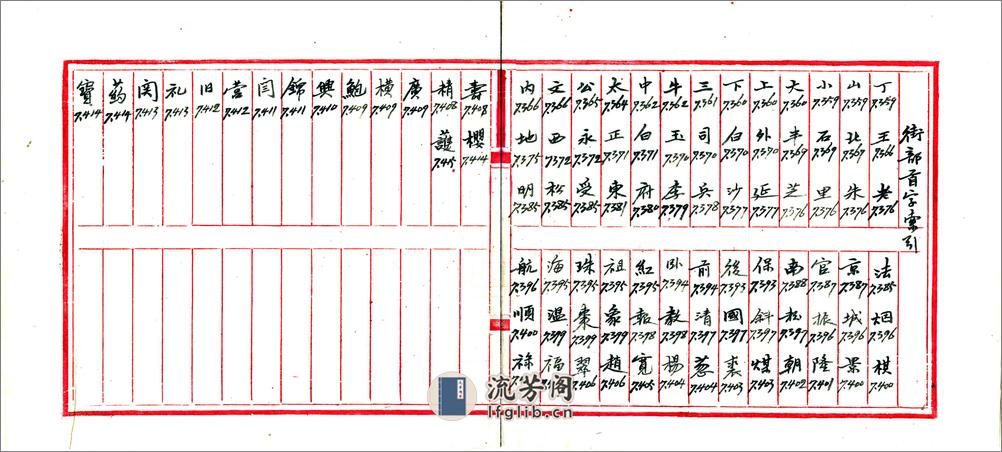 北京城区旧有地名检查材料存稿（民国） - 第9页预览图